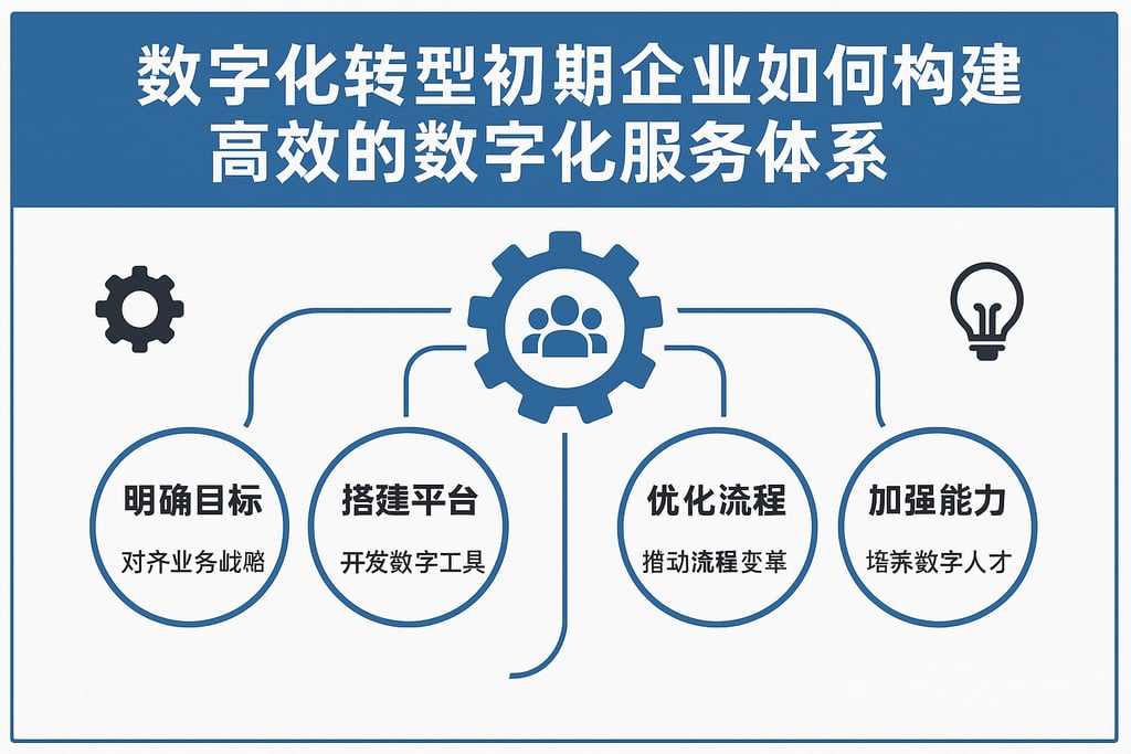 数字化转型初期企业如何构建高效的数字化服务体系