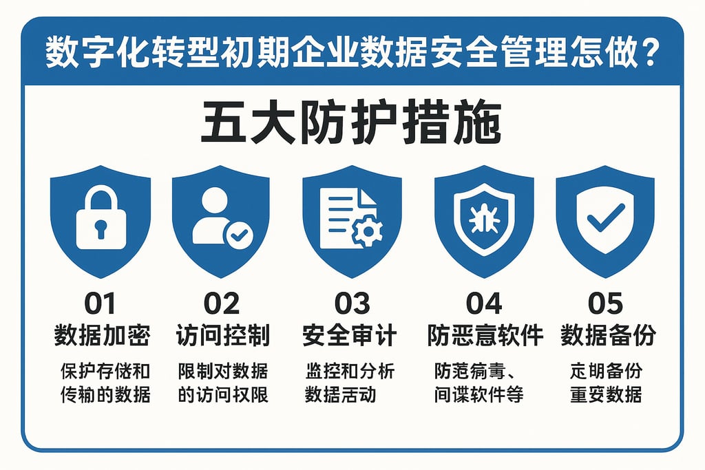 数字化转型初期企业数据安全管理怎么做？五大防护措施