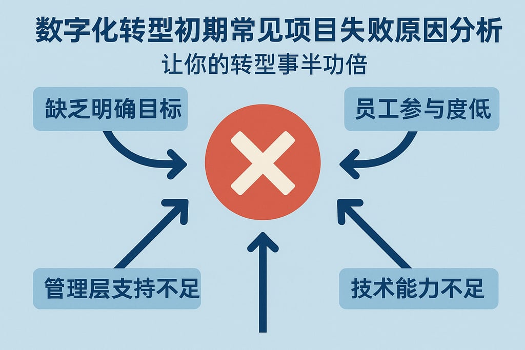 数字化转型初期常见项目失败原因分析，让你的转型事半功倍