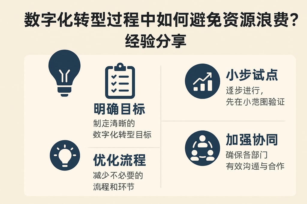 数字化转型过程中如何避免资源浪费？经验分享