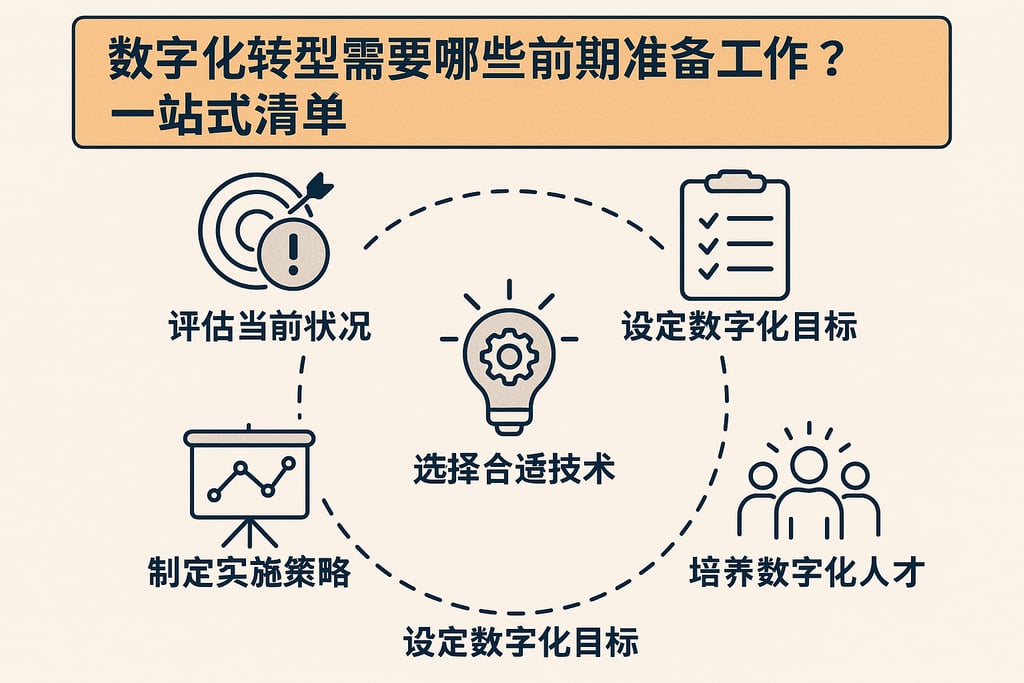数字化转型需要哪些前期准备工作？一站式清单