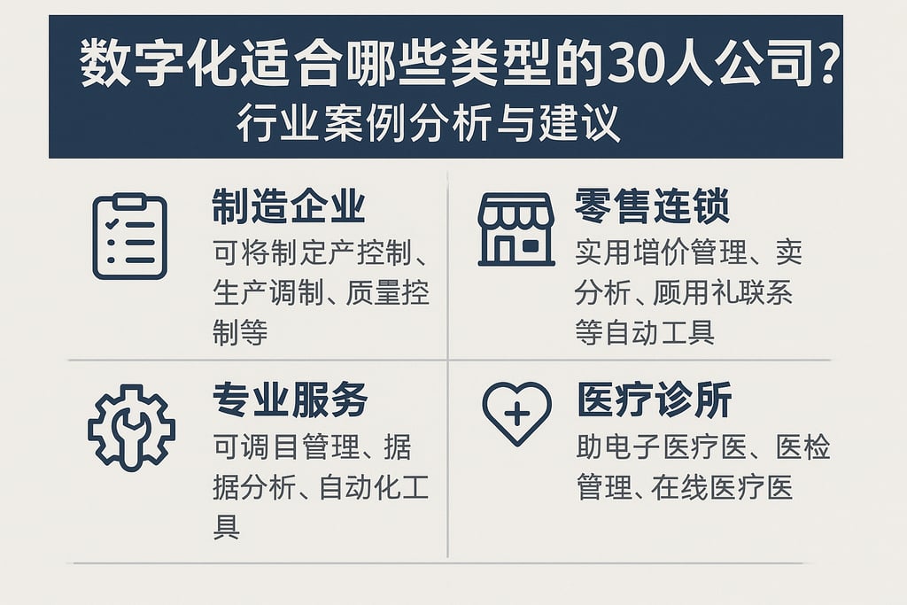 数字化适合哪些类型的30人公司？行业案例分析与建议