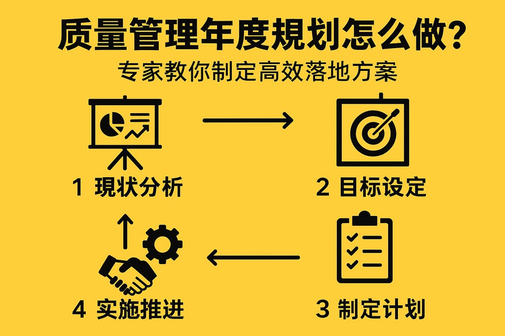 质量管理年度规划怎么做？专家教你制定高效落地方案
