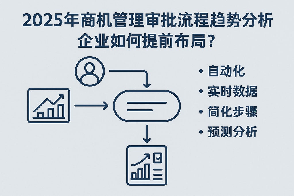 2025年商机管理审批流程趋势分析，企业如何提前布局？
