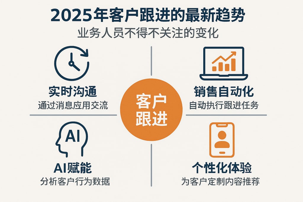 2025年客户跟进的最新趋势，业务人员不得不关注的变化