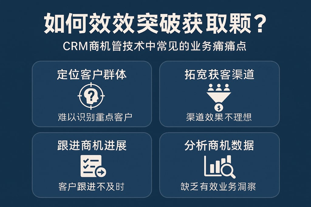 CRM商机管理技巧中常见的业务痛点，如何高效突破获客瓶颈？