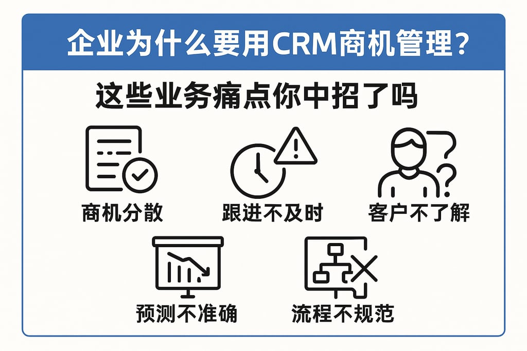 企业为什么要用CRM商机管理？这些业务痛点你中招了吗