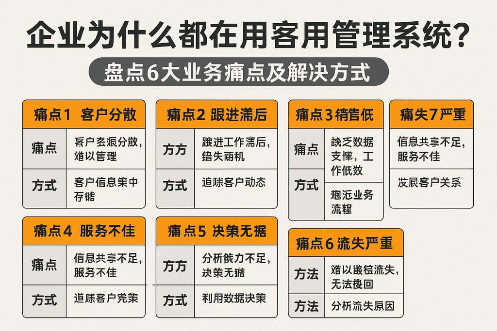 企业为什么都在用客户端管理系统？盘点6大业务痛点及解决方式