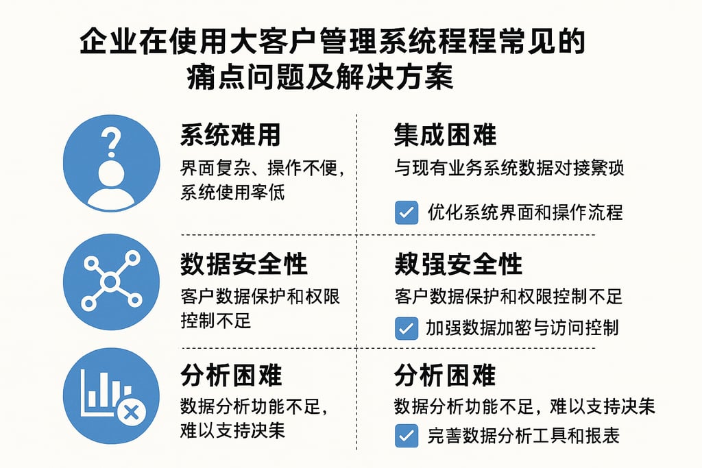 企业在使用大客户管理系统过程中常见的痛点问题及解决方案