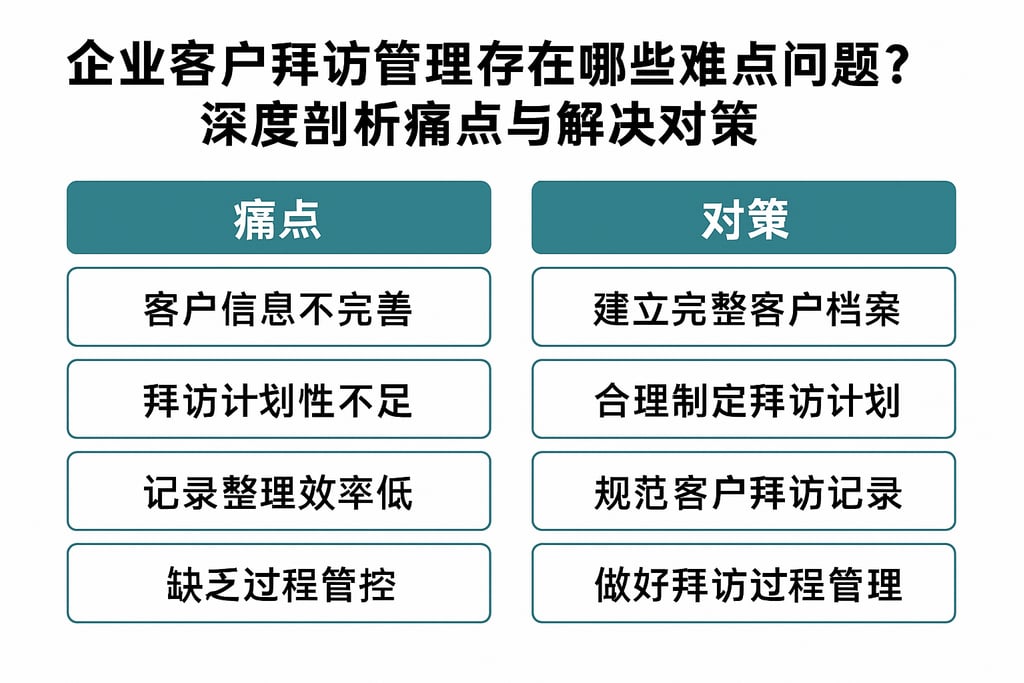 企业客户拜访管理存在哪些难点问题？深度剖析痛点与解决对策