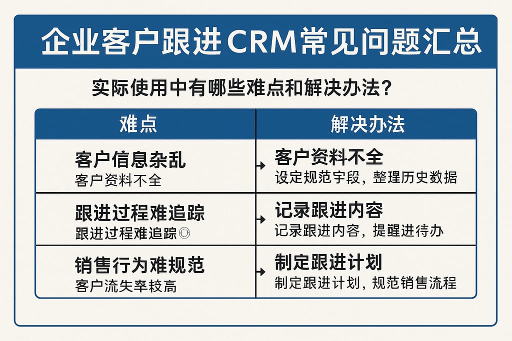 企业客户跟进crm常见问题汇总，实际使用中有哪些难点和解决办法？