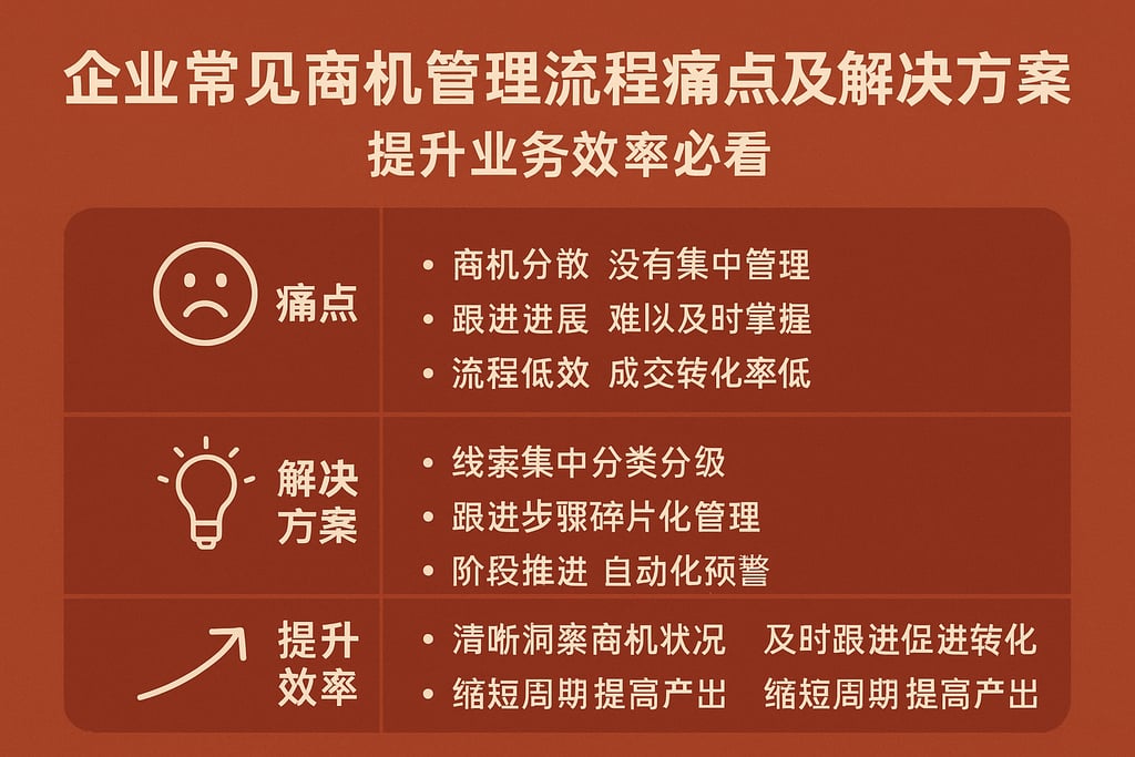 企业常见商机管理流程痛点及解决方案，提升业务效率必看