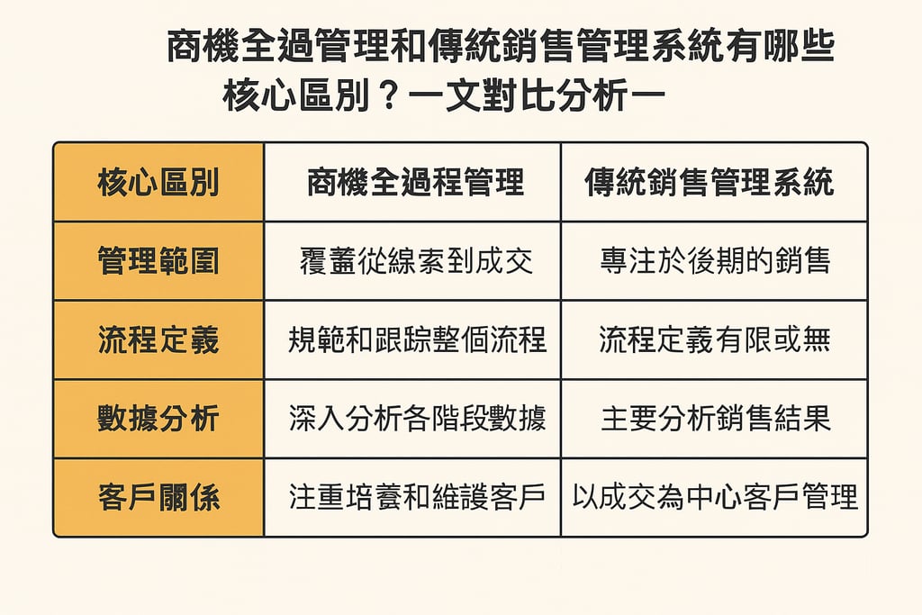 商机全过程管理和传统销售管理系统有哪些核心区别？一文对比分析