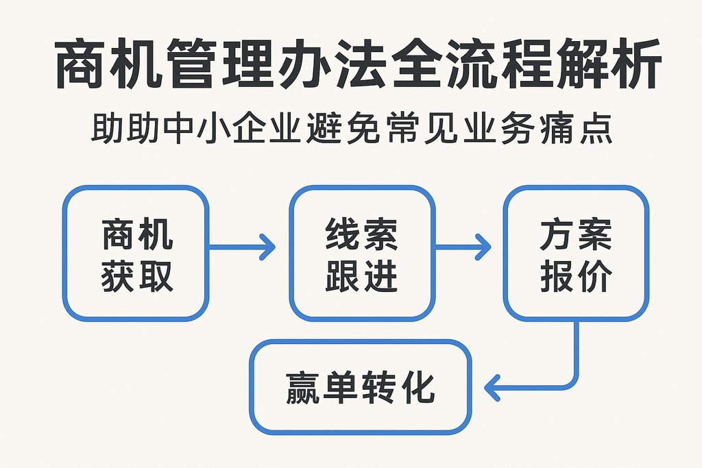 商机管理办法全流程解析，帮助中小企业避免常见业务痛点
