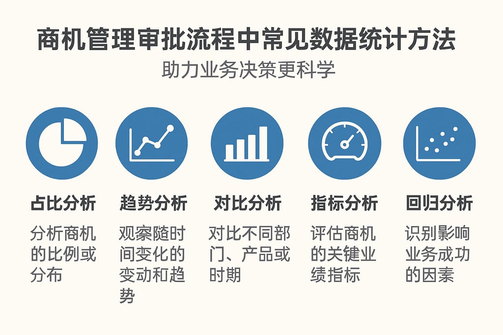 商机管理审批流程中常见数据统计方法，助力业务决策更科学