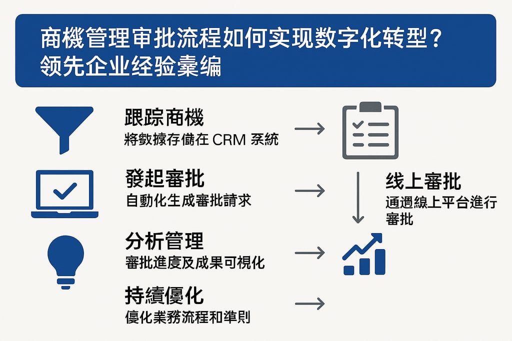 商机管理审批流程如何实现数字化转型？领先企业经验汇总