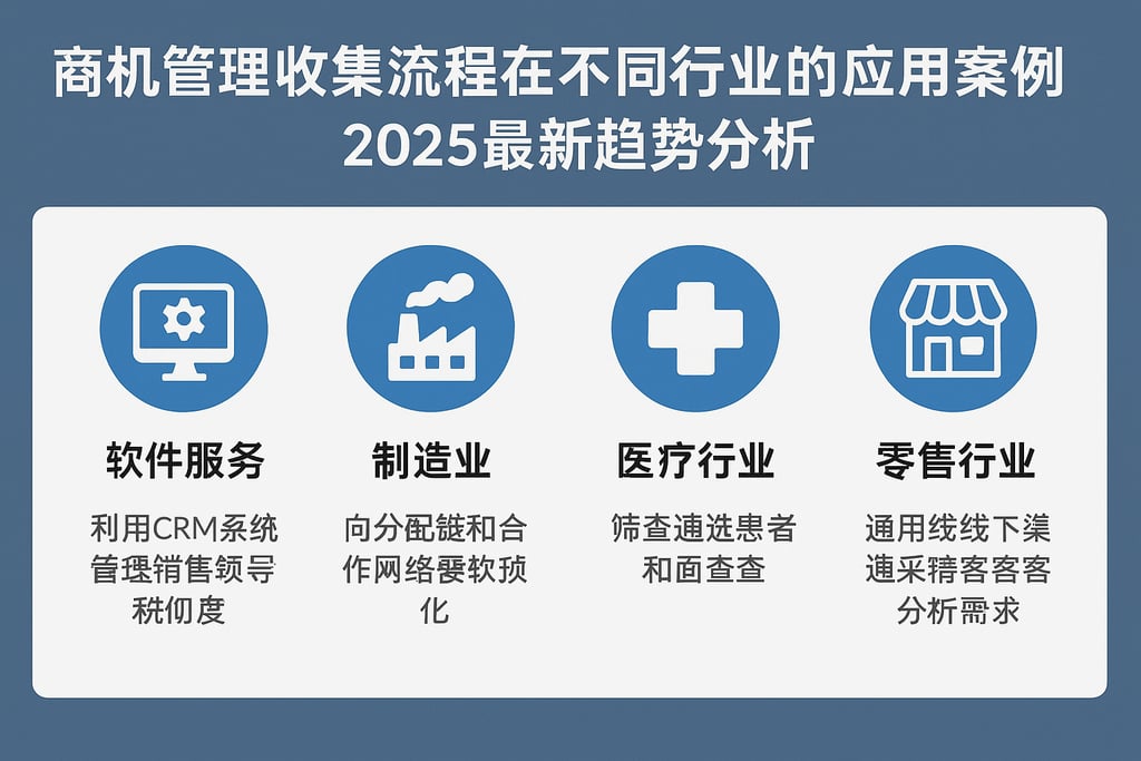 商机管理收集流程在不同行业的应用案例，2025最新趋势分析