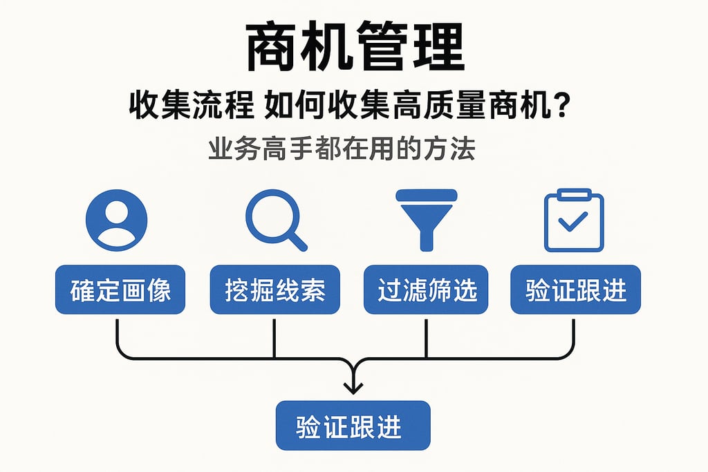 商机管理收集流程如何收集高质量商机？业务高手都在用的方法
