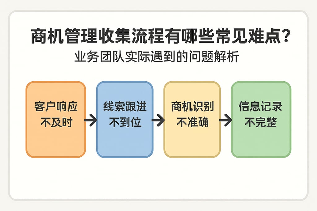 商机管理收集流程有哪些常见难点？业务团队实际遇到的问题解析