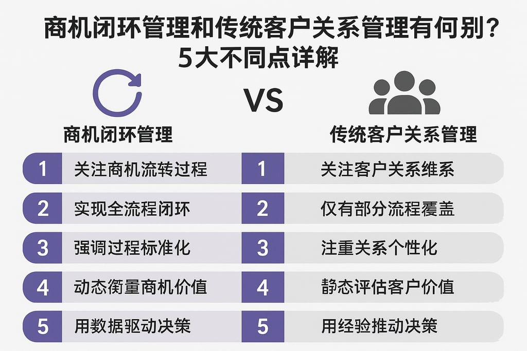 商机闭环管理和传统客户关系管理有何区别？5大不同点详解