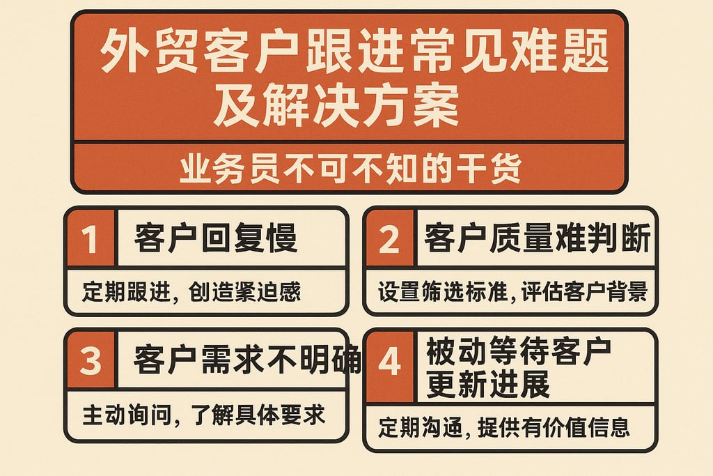 外贸客户跟进常见难题及解决方案，业务员不可不知的干货