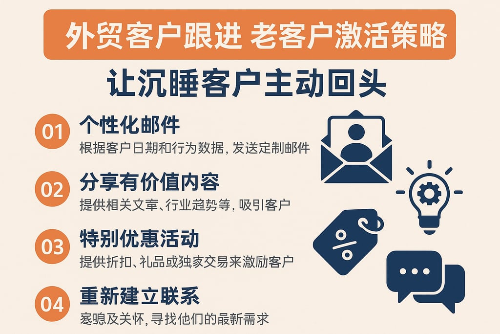 外贸客户跟进老客户激活策略，让沉睡客户主动回头