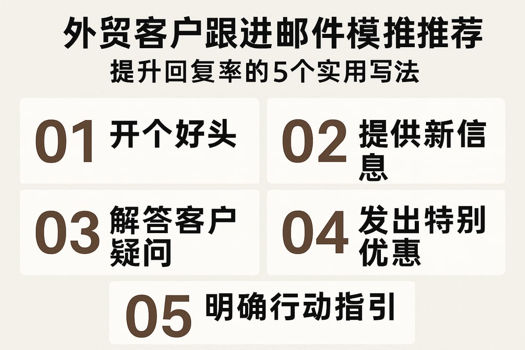 外贸客户跟进邮件模板推荐，提升回复率的5个实用写法