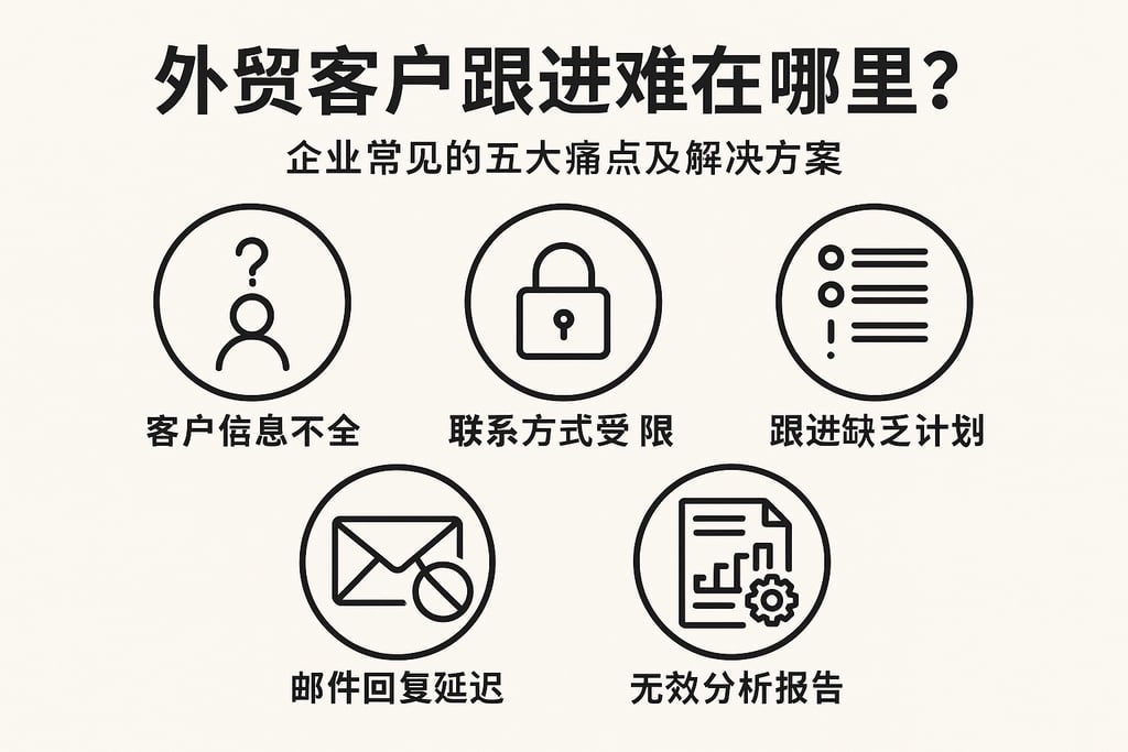 外贸客户跟进难在哪里？企业常见的五大痛点及解决方案