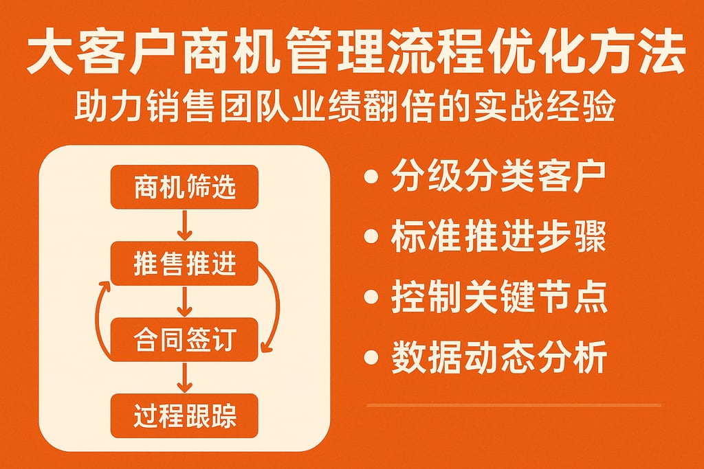 大客户商机管理流程优化方法，助力销售团队业绩翻倍的实战经验
