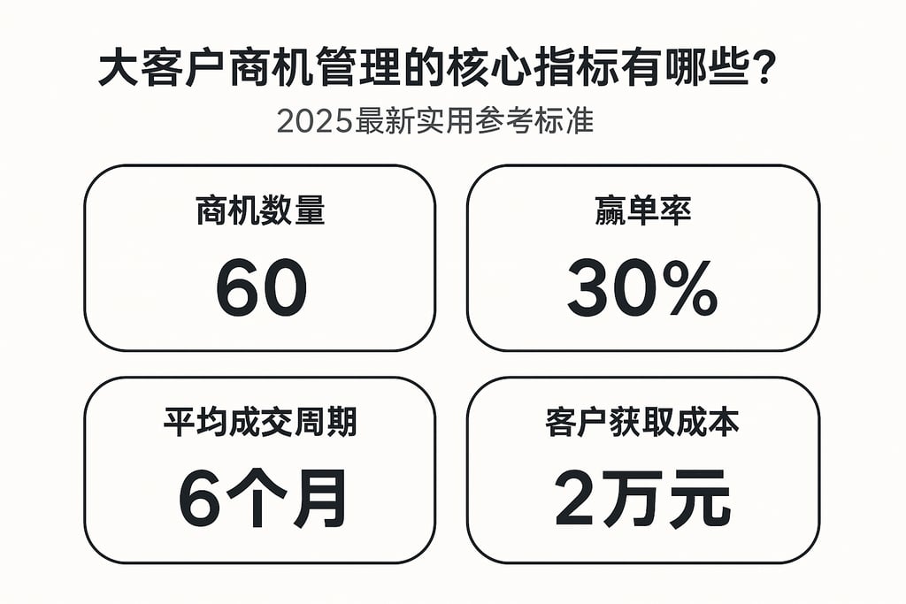 大客户商机管理的核心指标有哪些？2025最新实用参考标准