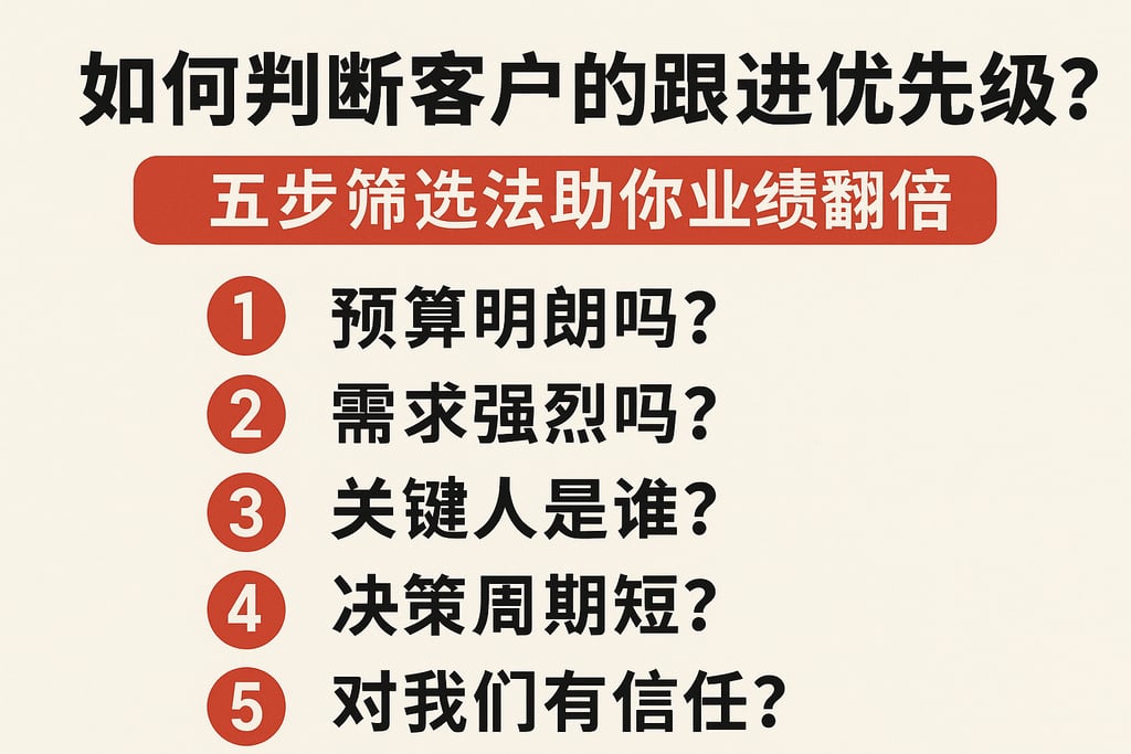 如何判断客户的跟进优先级？五步筛选法助你业绩翻倍