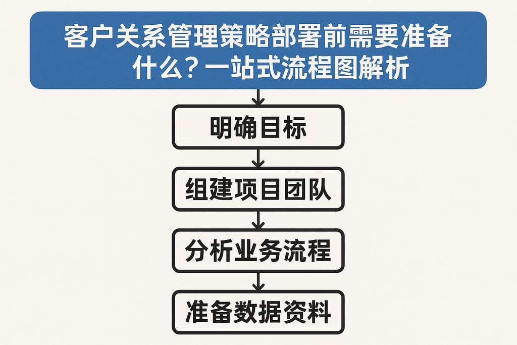 客户关系管理策略部署前需要准备什么？一站式流程图解析