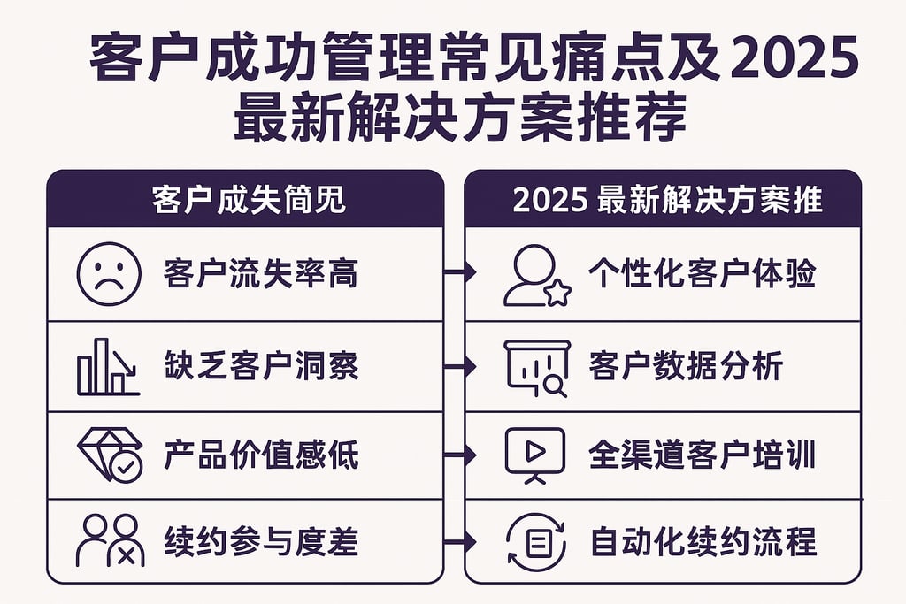 客户成功管理常见痛点及2025最新解决方案推荐