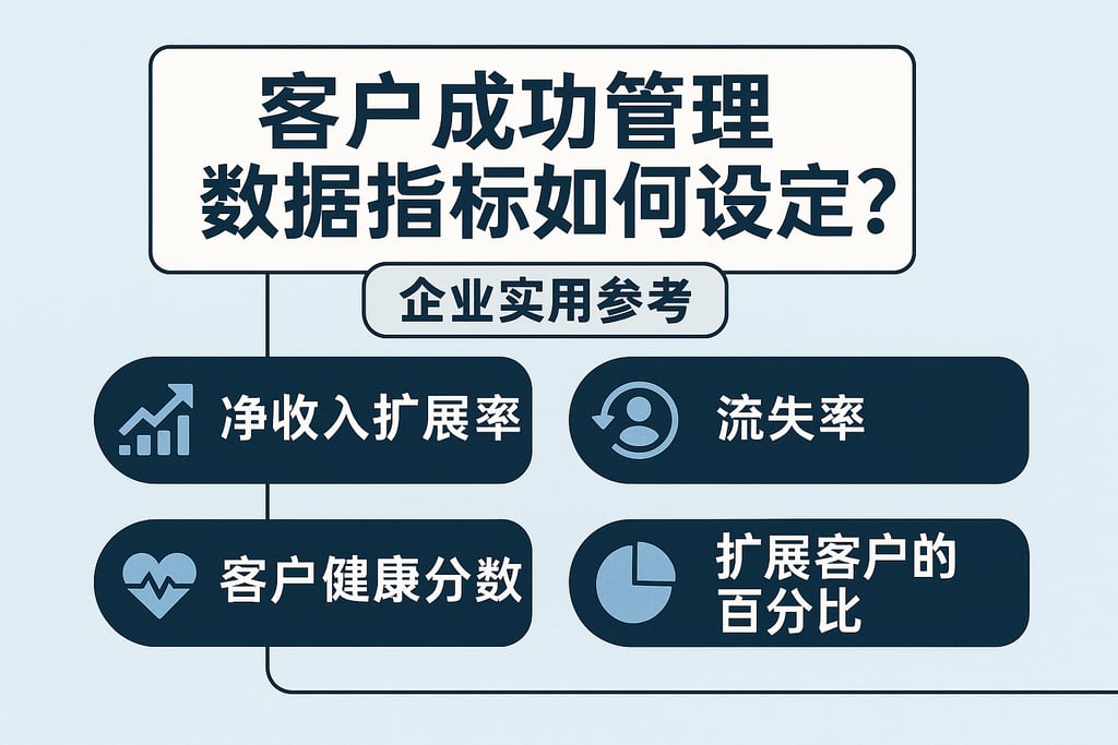 客户成功管理数据指标如何设定？企业实用参考