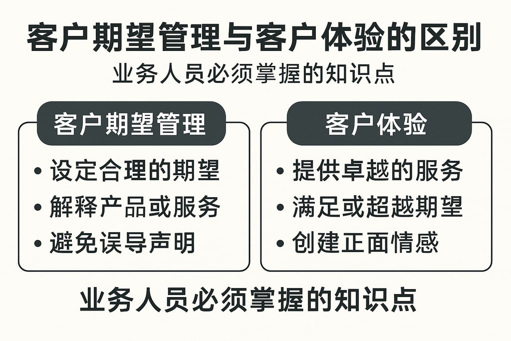 客户期望管理与客户体验的区别，业务人员必须掌握的知识点