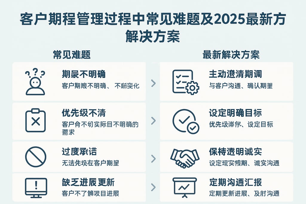 客户期望管理过程中常见难题及2025最新解决方案