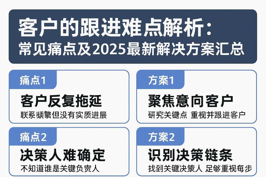 客户的跟进难点解析：常见痛点及2025最新解决方案汇总