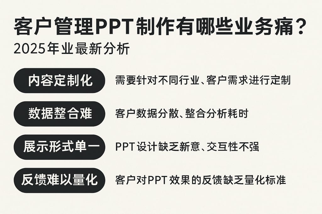 客户管理PPT制作有哪些业务痛点？2025行业最新分析