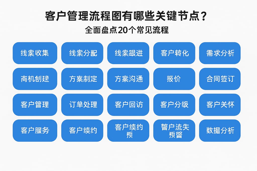客户管理流程图有哪些关键节点？全面盘点20个常见流程