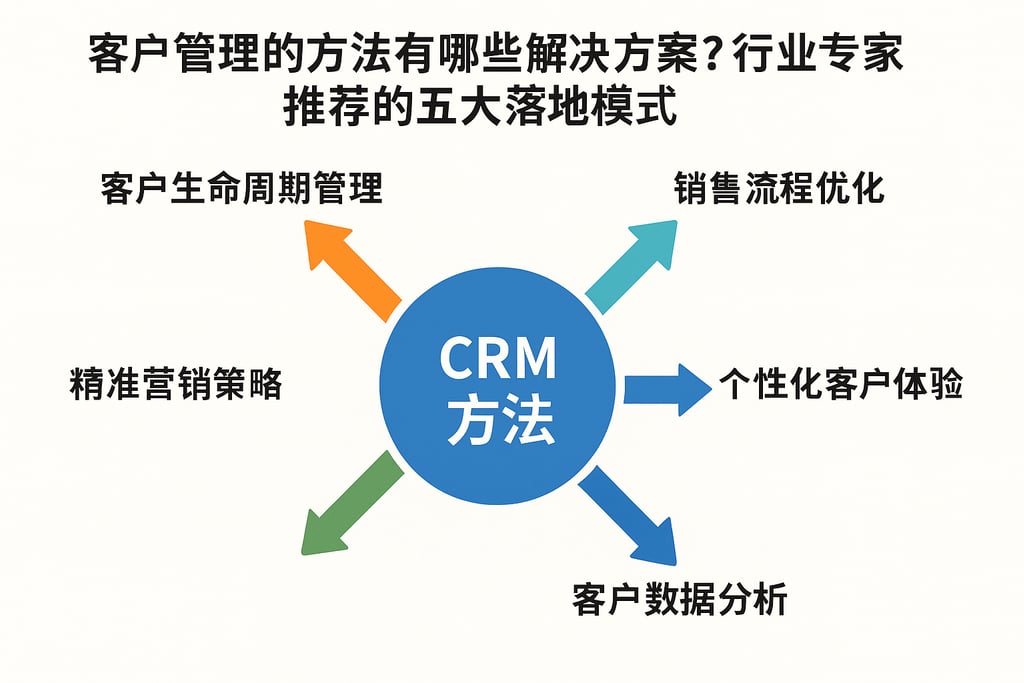 客户管理的方法有哪些解决方案？行业专家推荐的五大落地模式