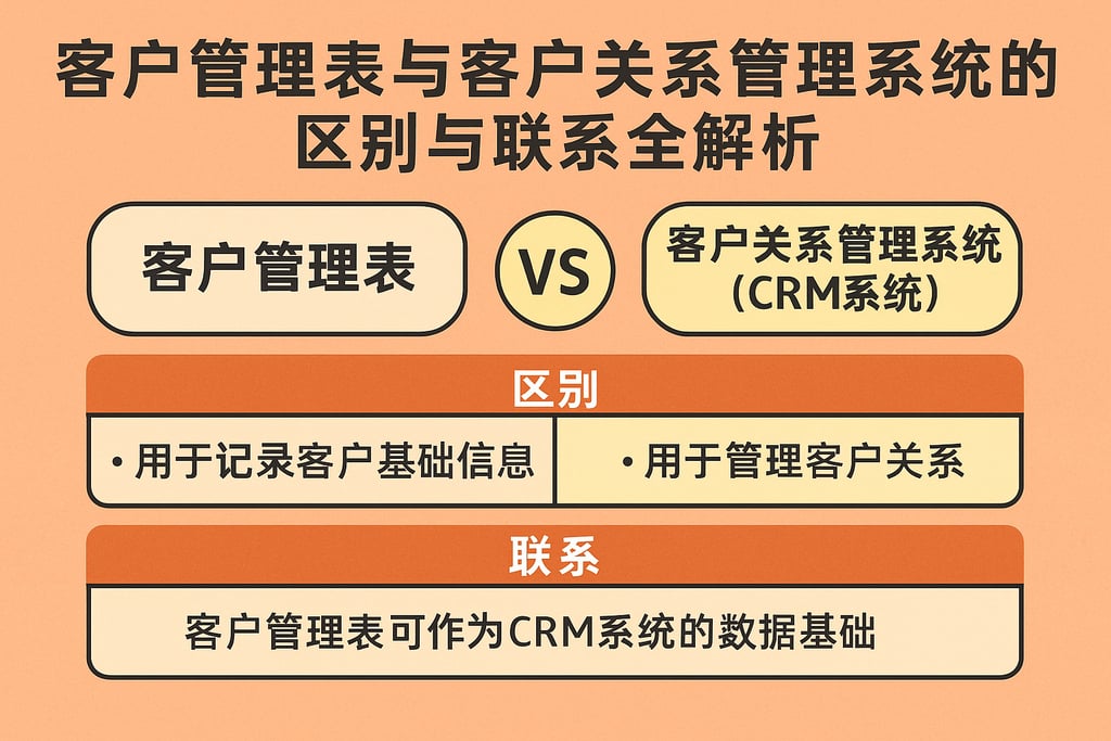 客户管理表与客户关系管理系统的区别与联系全解析