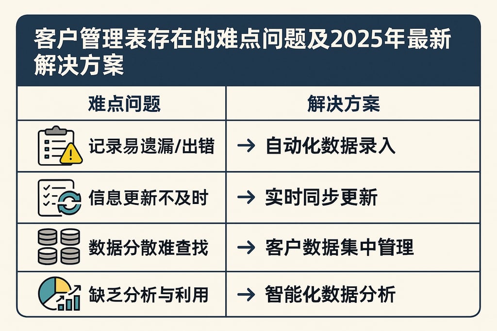客户管理表存在的难点问题及2025年最新解决方案