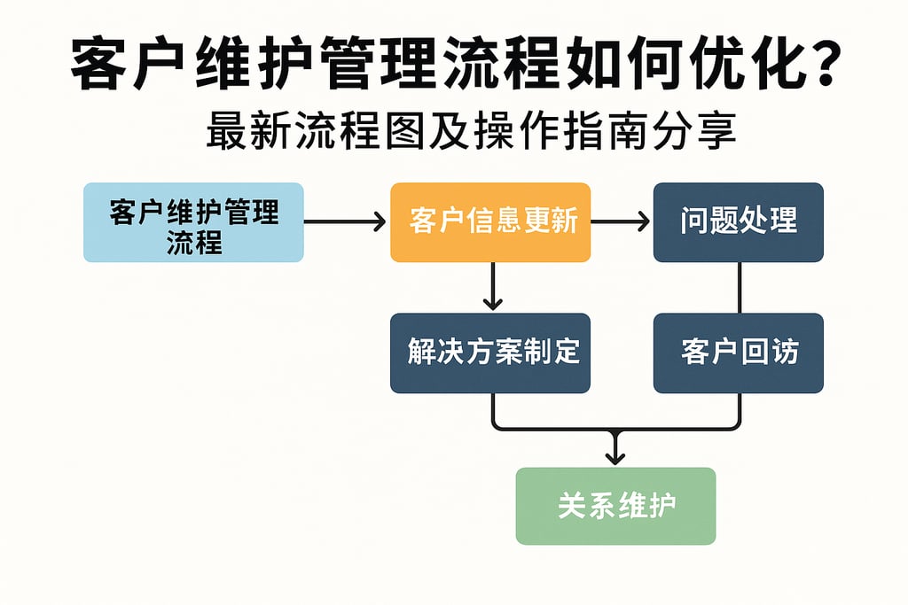 客户维护管理流程如何优化？最新流程图及操作指南分享