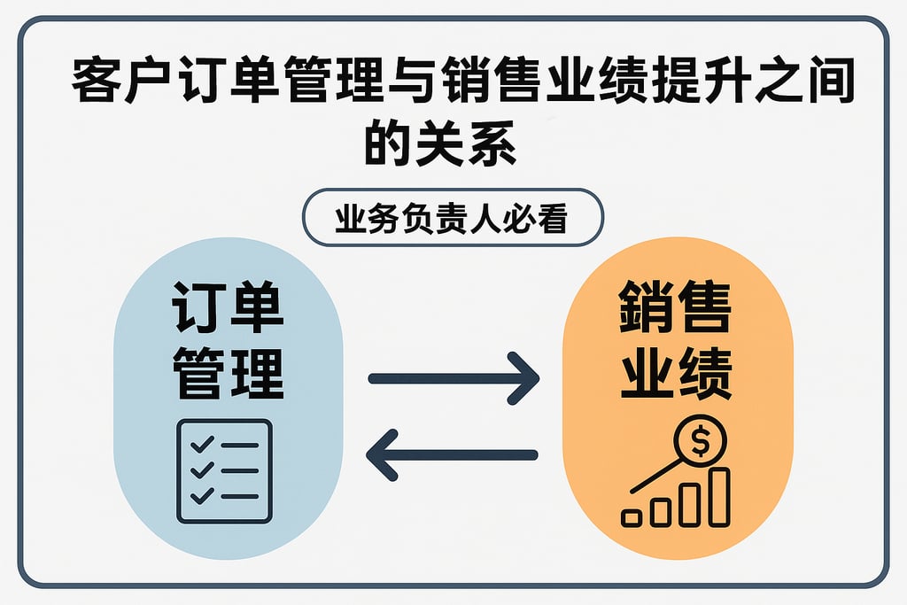 客户订单管理与销售业绩提升之间的关系，业务负责人必看