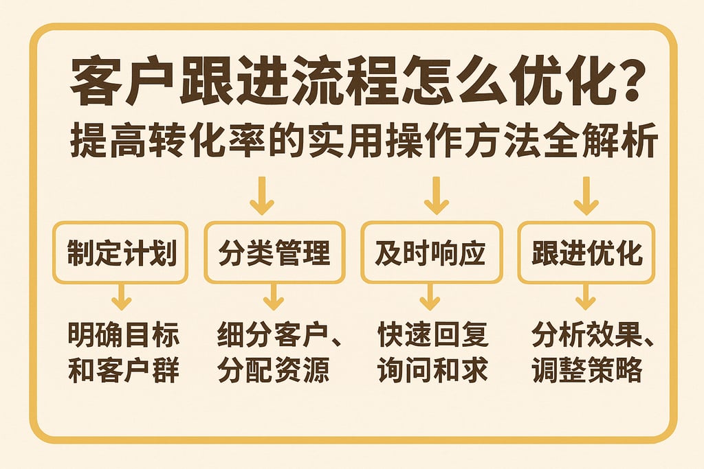 客户跟进流程怎么优化？提高转化率的实用操作方法全解析
