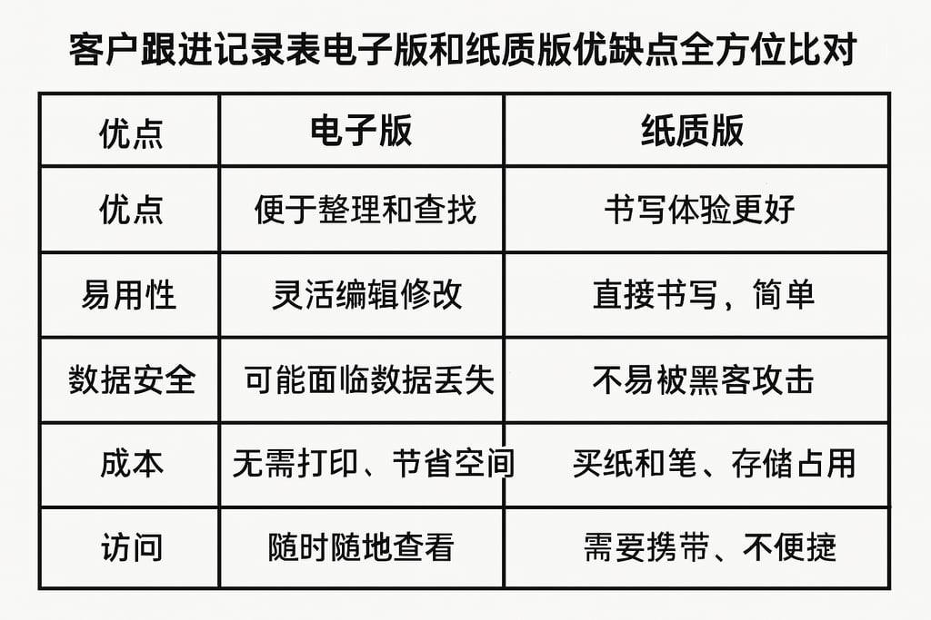 客户跟进记录表电子版和纸质版优缺点全方位比对
