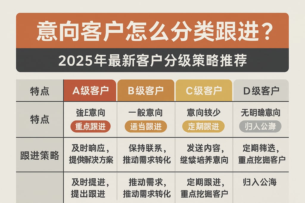 意向客户怎么分类跟进？2025年最新客户分级策略推荐