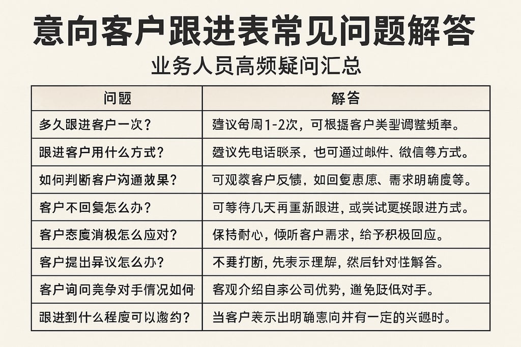 意向客户跟进表常见问题解答，业务人员高频疑问汇总