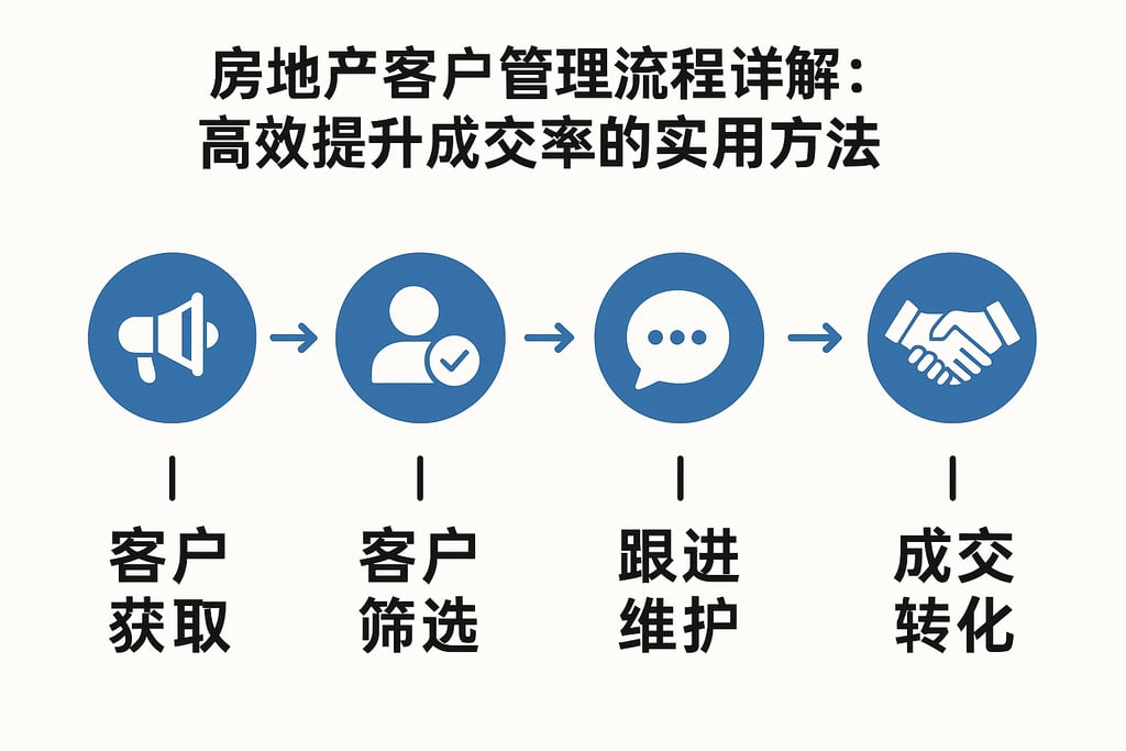 房地产客户管理流程详解：高效提升成交率的实用方法