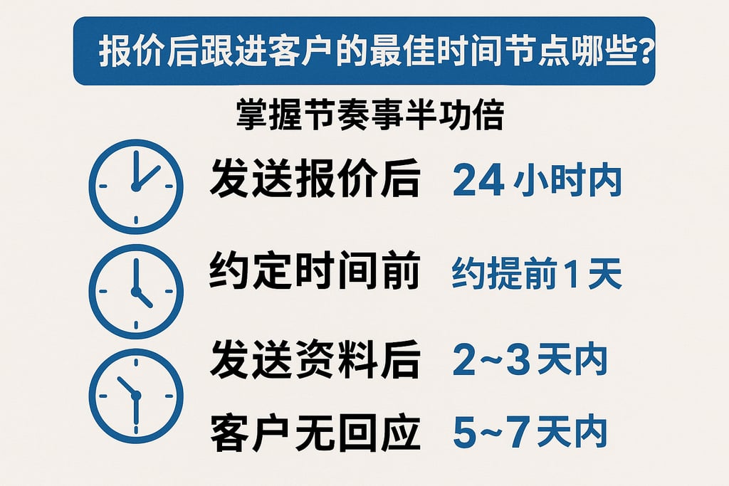 报价后跟进客户的最佳时间节点有哪些？掌握节奏事半功倍